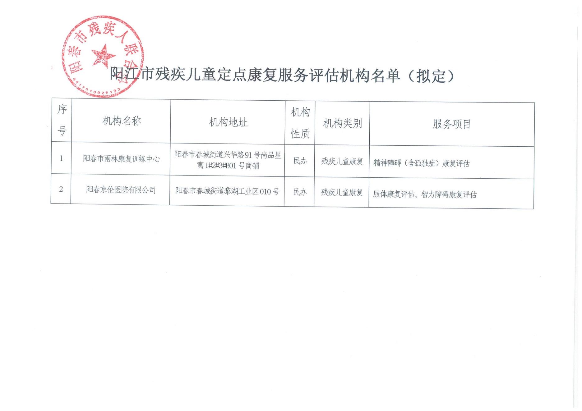 陽(yáng)春市殘疾兒童定點(diǎn)康復(fù)機(jī)構(gòu)名單公示_02.jpg
