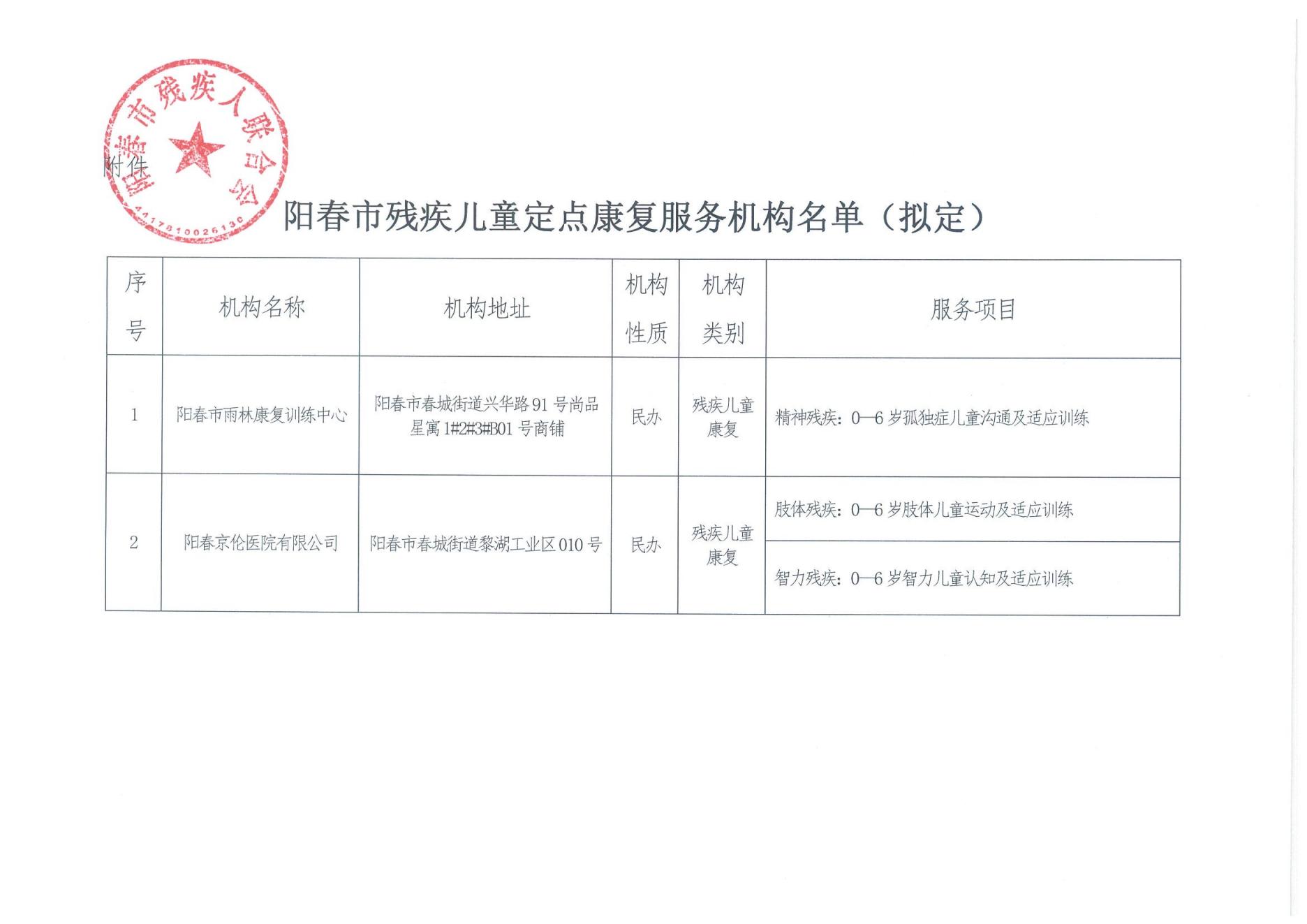 陽(yáng)春市殘疾兒童定點(diǎn)康復(fù)機(jī)構(gòu)名單公示_03.jpg
