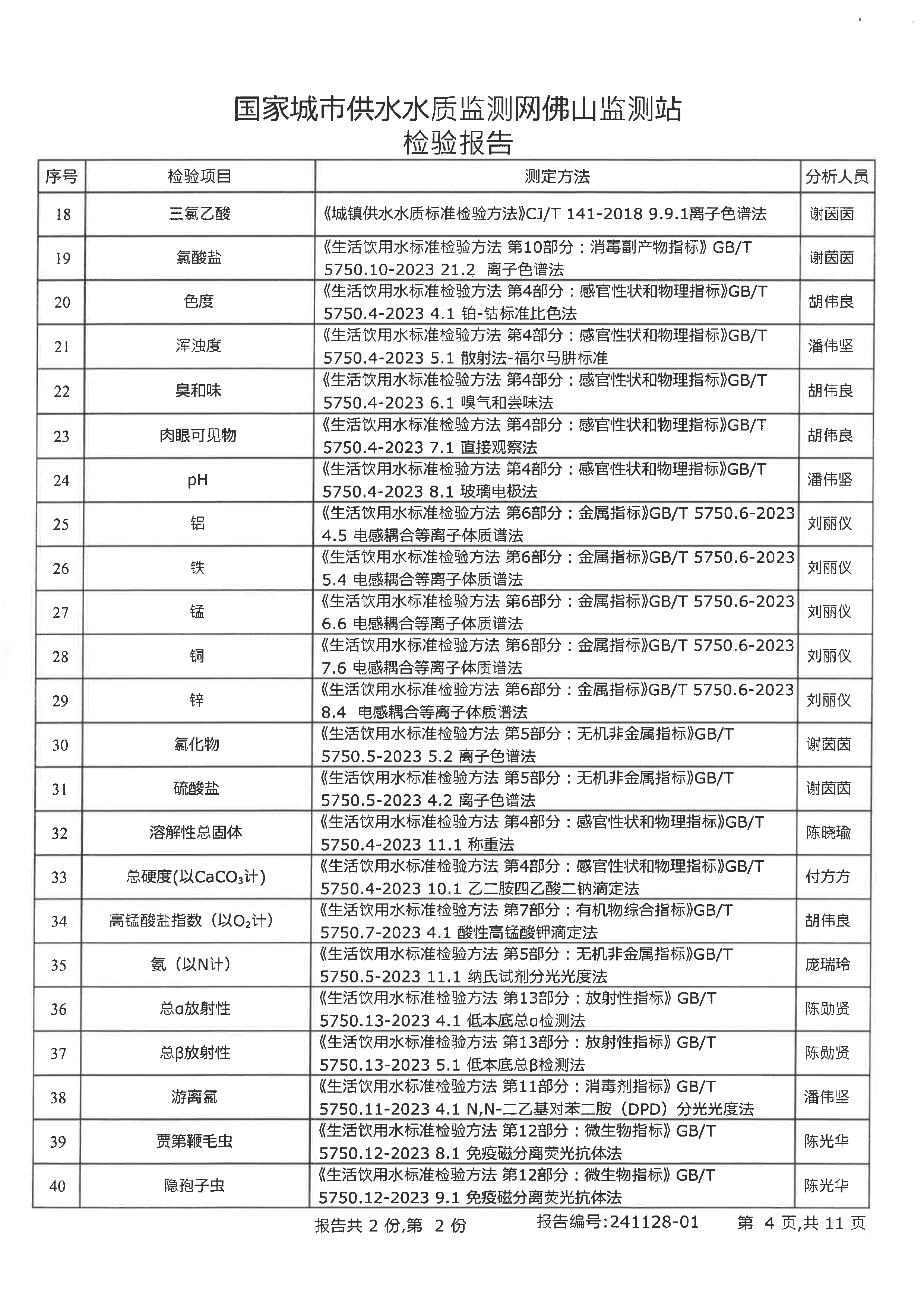 2024年下半年檢驗報告（九頭坡出廠水）_頁面_04.png