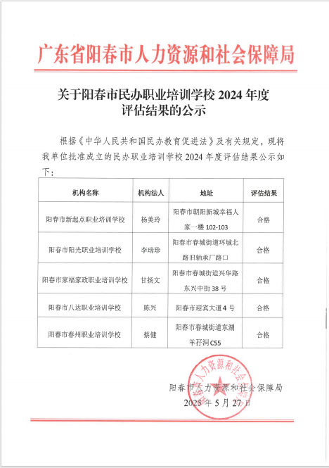 關于陽春市民辦職業(yè)培訓學校2024年度評估結(jié)果的公示.png
